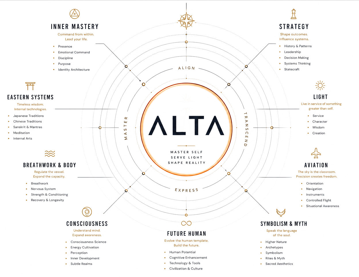 Example identity map showing concepts like Jedi, Fitness, Chinese, Japanese, Astral Mastery, Power, Breathwork, Roman Empire, and more branching from a central node.